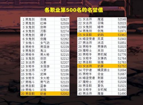 地下城勇士全部职业(dnf全部职业列表)插图