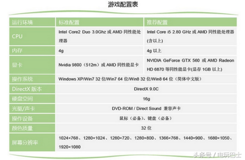 电玩巴士单机游戏(电玩巴士怎么了)插图4 电玩巴士单机游戏(电玩巴士怎么了)插图4