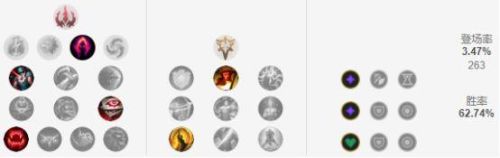 发条魔灵无限火力出装(发条魔灵大乱斗出装)插图2 发条魔灵无限火力出装(发条魔灵大乱斗出装)插图2