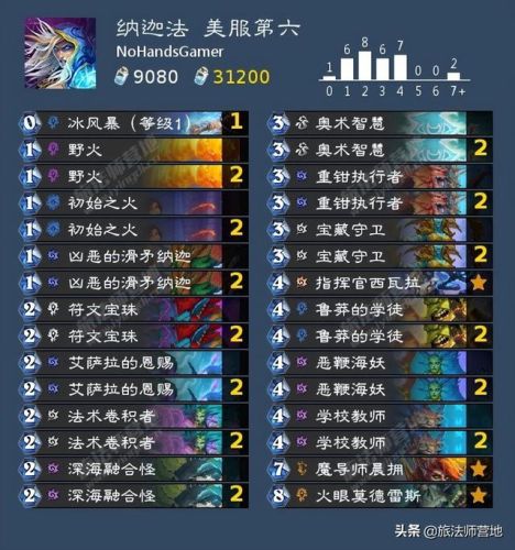 法师卡组2022(炉石传说最新法师卡组2021)插图11 法师卡组2022(炉石传说最新法师卡组2021)插图11