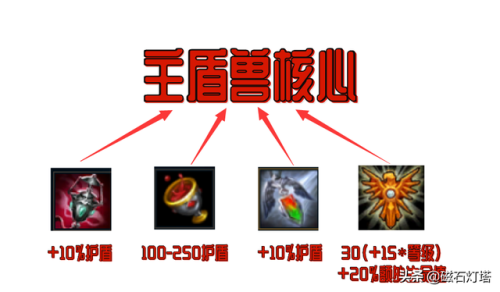 英雄联盟手游光辉辅助出装(光辉女神辅助出装2023)插图14 英雄联盟手游光辉辅助出装(光辉女神辅助出装2023)插图14