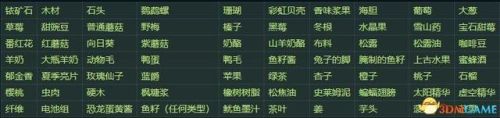星露谷物语人物喜好一览表(星露谷物语全村民喜好图)插图4