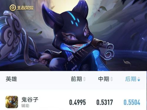 后期英雄(后期英雄是什么意思)