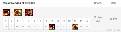 中路阿卡丽怕什么英雄(counter阿卡丽的英雄)插图26 中路阿卡丽怕什么英雄(counter阿卡丽的英雄)插图26