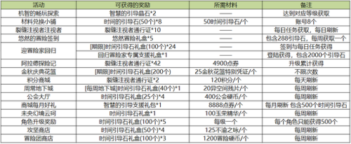 马杰洛在哪里(歌兰蒂斯在哪个位置)插图2 马杰洛在哪里(歌兰蒂斯在哪个位置)插图2