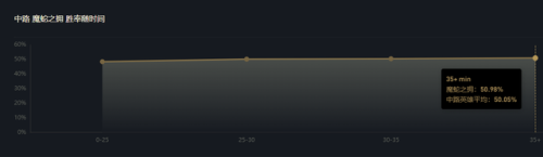 英雄联盟蛇女出装2022(LOL2023女英雄出装顺序)