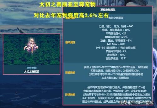 dnf宠物升级有什么用(未知之森宠物自选礼盒)插图3 dnf宠物升级有什么用(未知之森宠物自选礼盒)插图3