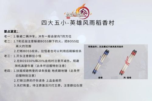 剑网3缘起风雨稻香村攻略(剑网3英雄风雨稻香村boss位置)