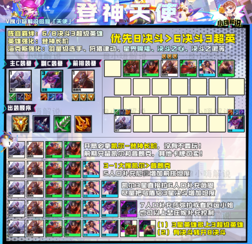 金铲铲之战最强阵容攻略(2023金铲铲狂暴推荐阵容)插图14 金铲铲之战最强阵容攻略(2023金铲铲狂暴推荐阵容)插图14