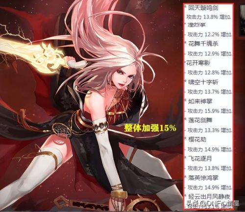 dnf黑暗武士加强(DNF黑夜术士毕业护石)插图2