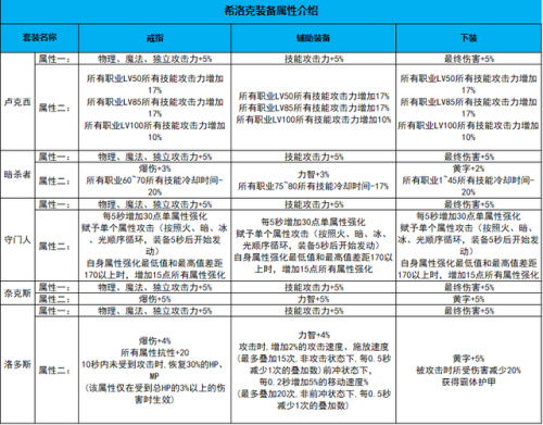 dnf元素希洛克装备选择(dnf元素师厉害吗)插图1 dnf元素希洛克装备选择(dnf元素师厉害吗)插图1