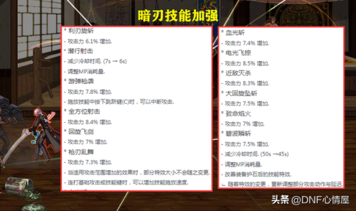 dnf黑暗武士加强(DNF黑夜术士毕业护石)插图7