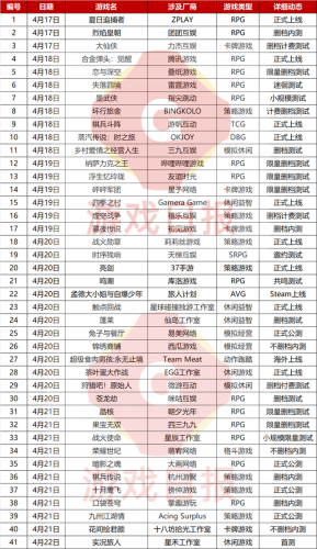 最新游戏测试表(游戏开服表)插图 最新游戏测试表(游戏开服表)插图