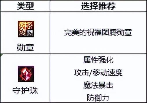 冰结师武器附魔选什么(冰封法师加的智力还是什么)插图3