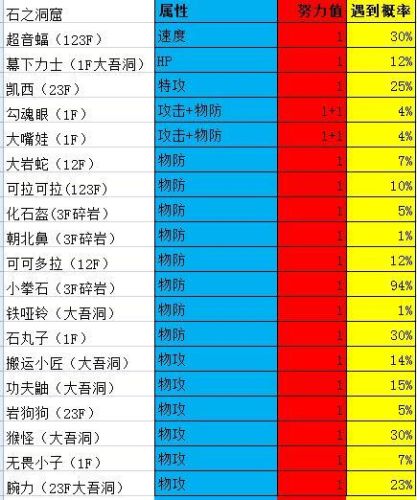 口袋妖怪绿宝石386二周目攻略(幻影之塔每一层有什么精灵)插图91