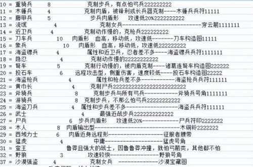 三国群英传4兵种搭配(三国群英传4军师排名)插图1 三国群英传4兵种搭配(三国群英传4军师排名)插图1