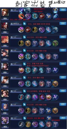 王者荣耀符文(王者荣耀所有铭文属性一览表)插图