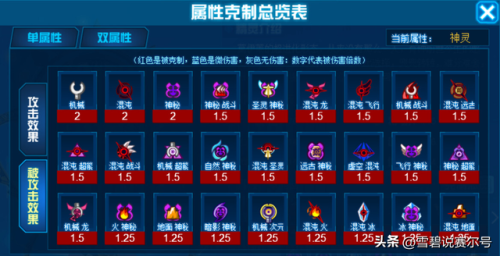 赛尔号攻略2023(赛尔号手游十大平民神宠)插图10 赛尔号攻略2023(赛尔号手游十大平民神宠)插图10