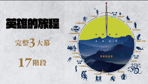 刺客信条3纽约地道谜题(刺客信条3重制版地道地图)插图1