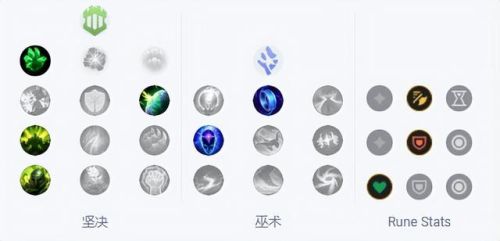 熔岩巨兽出装攻略(熔岩巨兽辅助出装2021)插图3 熔岩巨兽出装攻略(熔岩巨兽辅助出装2021)插图3