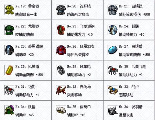 豪华曹魏传宝物分配(豪曹传2014最强配装)插图2