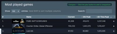 天刀端游职业推荐2023(天刀纯pve玩什么职业)插图8 天刀端游职业推荐2023(天刀纯pve玩什么职业)插图8