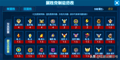 赛尔号攻略2023(赛尔号手游十大平民神宠)插图5 赛尔号攻略2023(赛尔号手游十大平民神宠)插图5