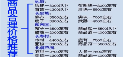 梦幻西游跑商价格表2019(2019梦幻西游平民单开)插图 梦幻西游跑商价格表2019(2019梦幻西游平民单开)插图