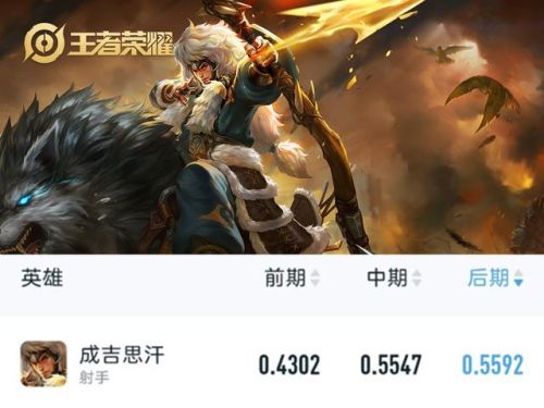 后期英雄(后期英雄是什么意思)插图4 后期英雄(后期英雄是什么意思)插图4