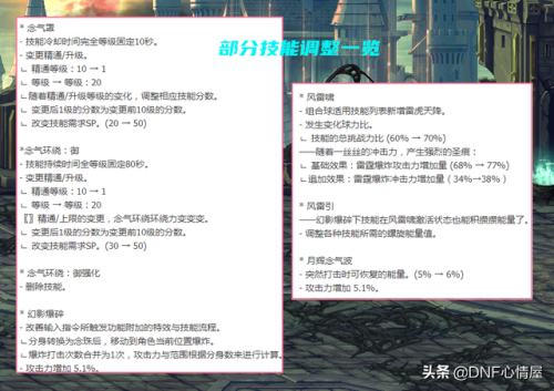 dnf110级男弹药改版(dnf男弹药史诗套首选)插图2