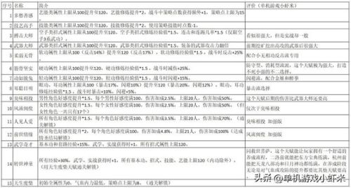 侠客风云传天赋3哪个好(侠客风云传最强天赋搭配)插图3 侠客风云传天赋3哪个好(侠客风云传最强天赋搭配)插图3