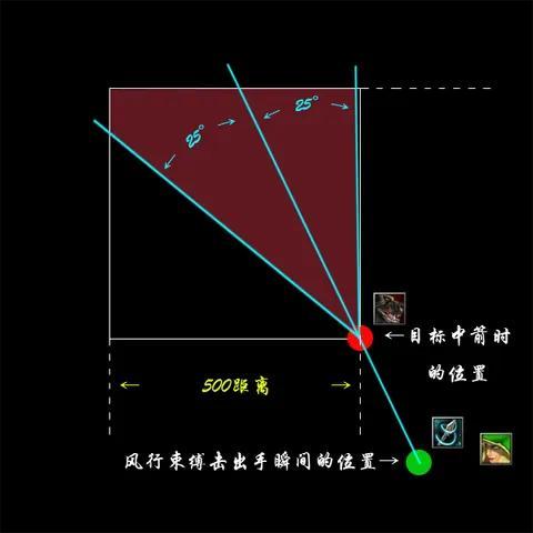 刀塔风行者出装(风行者搭配什么好)插图1