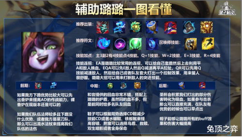 英雄联盟手游璐璐皮肤(太空律动节奏大师璐璐)插图4