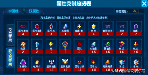 赛尔号攻略2023(赛尔号手游十大平民神宠)插图8 赛尔号攻略2023(赛尔号手游十大平民神宠)插图8