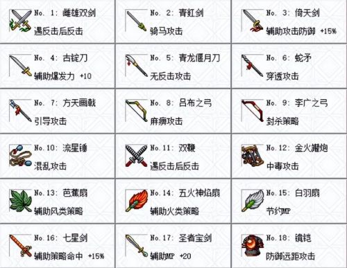 豪华曹魏传宝物分配(豪曹传2014最强配装)插图1