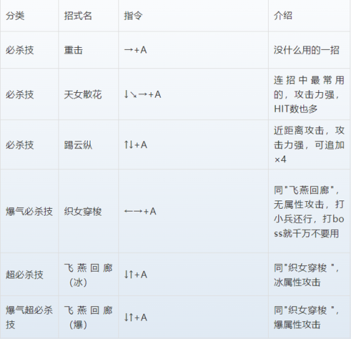 三国战纪3攻略出招表(三国战纪3存档卡片)插图16