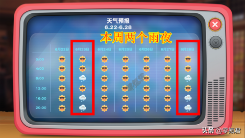 摩尔庄园钓斑点鲨攻略(灰斑竹鲨)插图 摩尔庄园钓斑点鲨攻略(灰斑竹鲨)插图