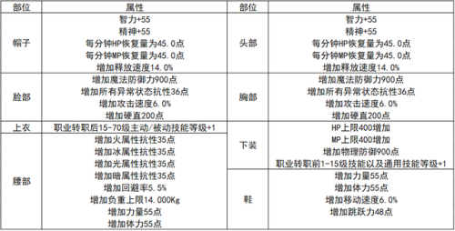 高级装扮合成稀有多少几率(秋之风通行证值得买吗)插图1 高级装扮合成稀有多少几率(秋之风通行证值得买吗)插图1