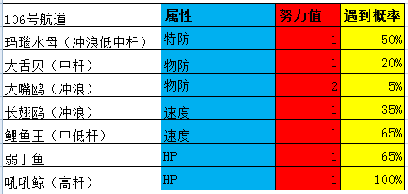 口袋妖怪绿宝石386二周目攻略(幻影之塔每一层有什么精灵)插图26