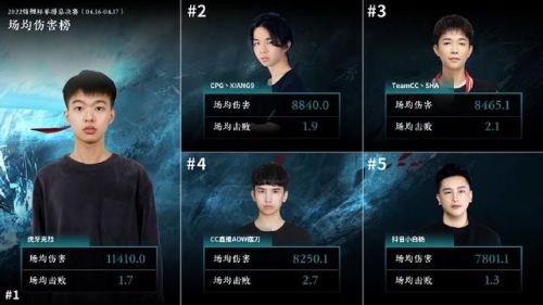 克烈出装2022(S11新版本克烈出装)插图2