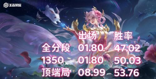 王者荣耀嫦娥拒霜思(嫦娥拒霜思返场还是6元嘛)插图