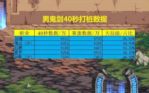 dnf女鬼剑转职找谁(dnf女鬼剑光剑掌握在哪学)插图 dnf女鬼剑转职找谁(dnf女鬼剑光剑掌握在哪学)插图