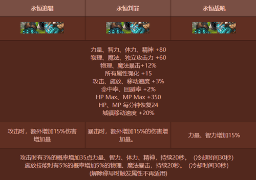 dnf金秋礼包2022(DNF金秋礼包可交易的道具)插图3