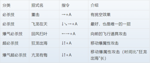 三国战纪3攻略出招表(三国战纪3存档卡片)插图2