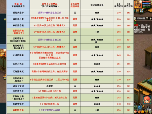 梦幻神器任务难度排行(神器序章和3X神器谁更难)插图4
