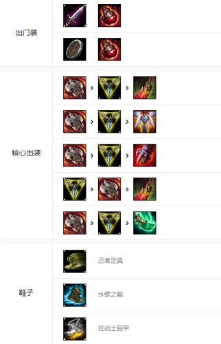 无双剑姬符文(大后期谁单挑得过剑姬)