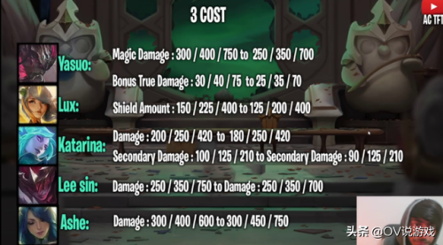 豹女重做(豹女改动历史)插图4 豹女重做(豹女改动历史)插图4