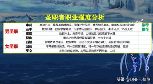 dnf缔造者多少级转职(dnf95版本缔造者厉害吗)插图10 dnf缔造者多少级转职(dnf95版本缔造者厉害吗)插图10