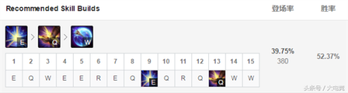 中路阿卡丽怕什么英雄(counter阿卡丽的英雄)插图12 中路阿卡丽怕什么英雄(counter阿卡丽的英雄)插图12