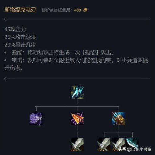 妖姬乐芙兰出装(2023诡术妖姬最新出装)插图1